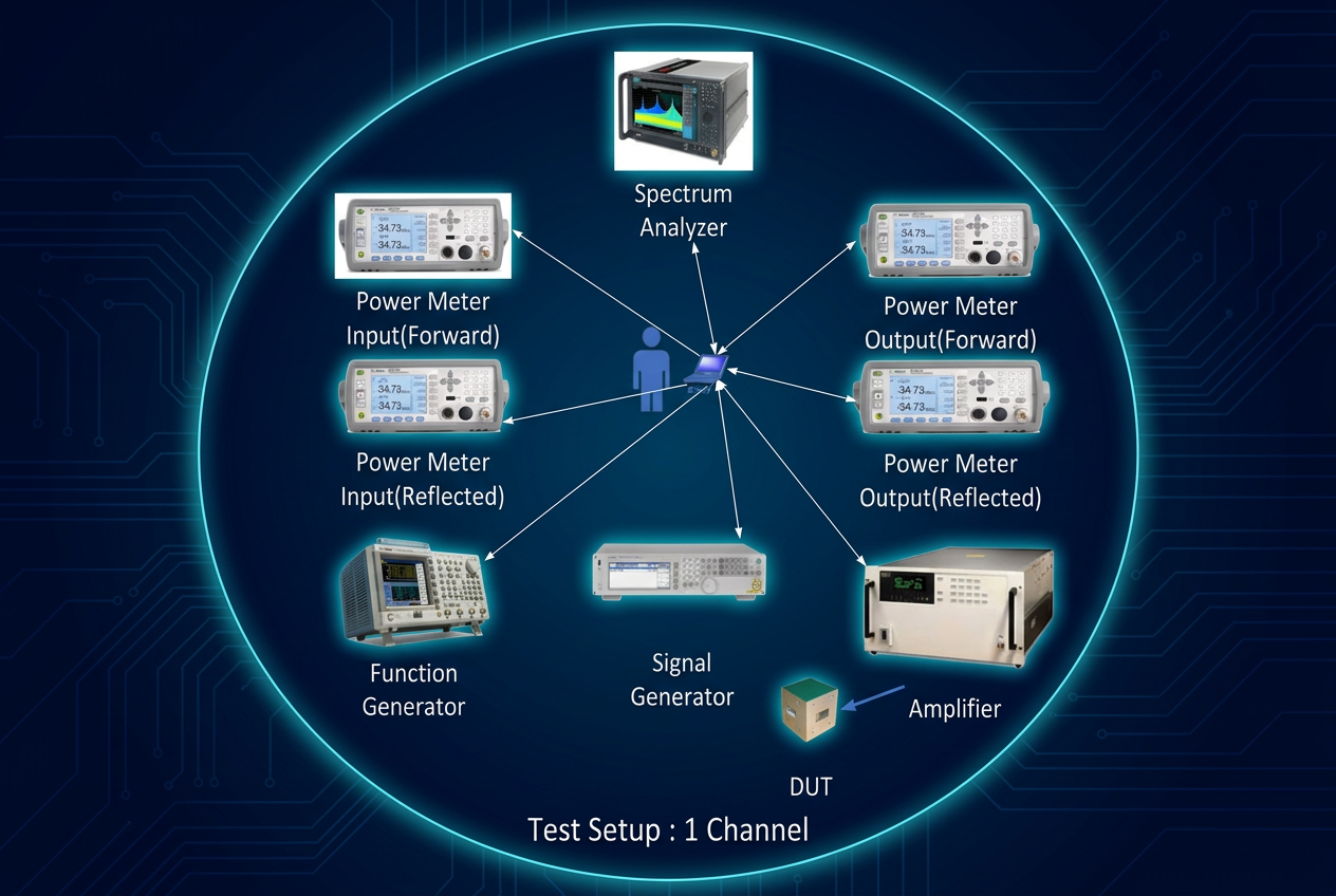 Satellite Ground Support Equipment (GSE)